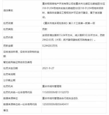 重庆违法建筑（重庆违法建筑罚款标准）-图2