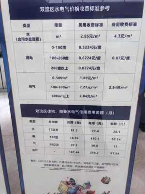 重庆市公寓水电气（重庆公寓用水用电收费标准）-图2