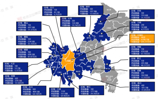 重庆2018主城楼盘（2021年重庆主城区楼盘）-图3