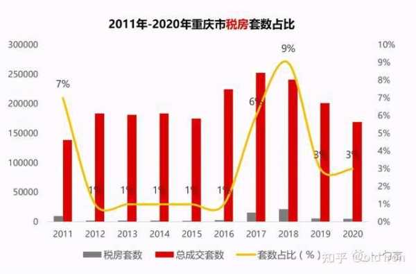 重庆买房知乎（重庆买房攻略2020）-图1