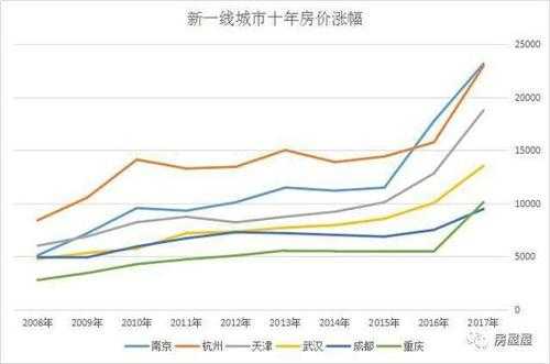 重庆和南京房价比较（重庆和南京哪个宜居）-图2