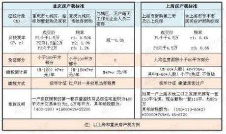 重庆公寓出售税金（重庆公寓房产税）-图2