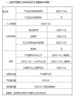 重庆市公房买断产权（公房买断产权费用）-图1
