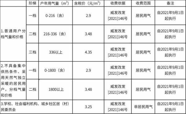 重庆凤天路燃气低（重庆天然气热线服务电话号码是多少）-图2