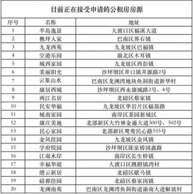 重庆公租房年租房信息（2020年重庆公租房新政策）-图2