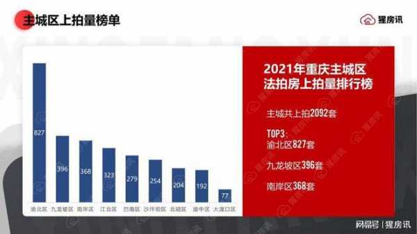 重庆法拍房信息（重庆市法拍房出售信息2020年）-图1