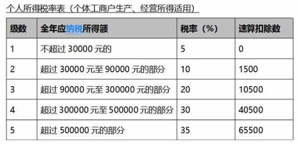 重庆市税金调整（重庆税率表）