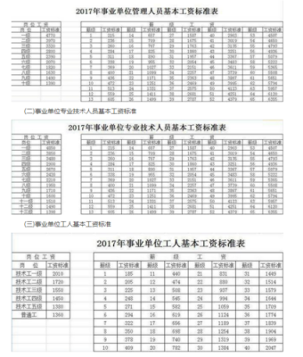 重庆和济南工资比较（重庆和济南工资比较好）-图3