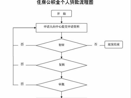 重庆商业（重庆商业贷款转公积金贷款流程）-图3