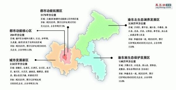 重庆哪个区发展前景（重庆哪个区发展好）-图2