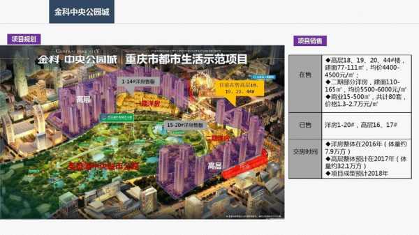 重庆大足商业地产的简单介绍-图1