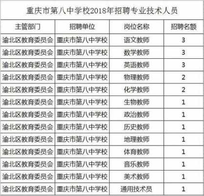 重庆中海学校招聘（重庆中海学校招生电话）-图3