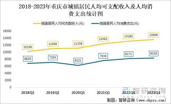 重庆市月平均收入（重庆市月平均收入是多少）