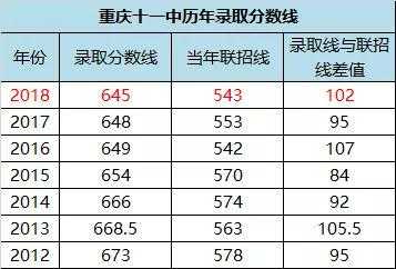 重庆110中学（重庆110中学分数线）-图1