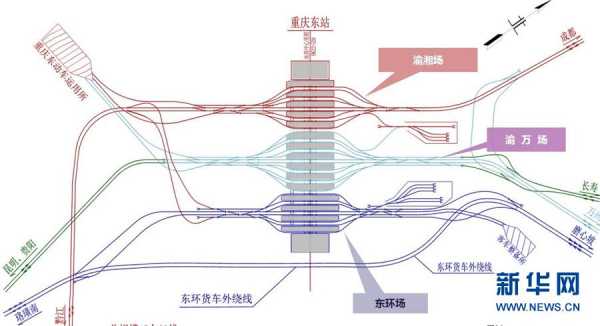 重庆东站规划情况（重庆东站建设情况）-图3