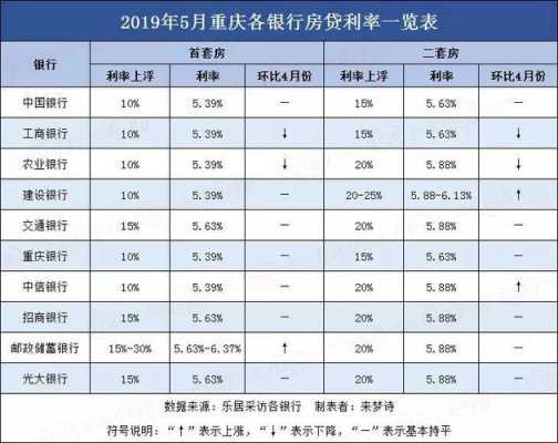 重庆各银行信用贷利率（重庆各大银行贷款利率表2020年最新版）-图3