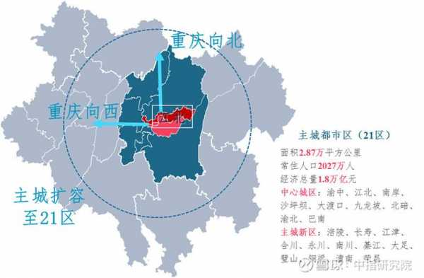 重庆往北发展（重庆北部发展前景）-图3
