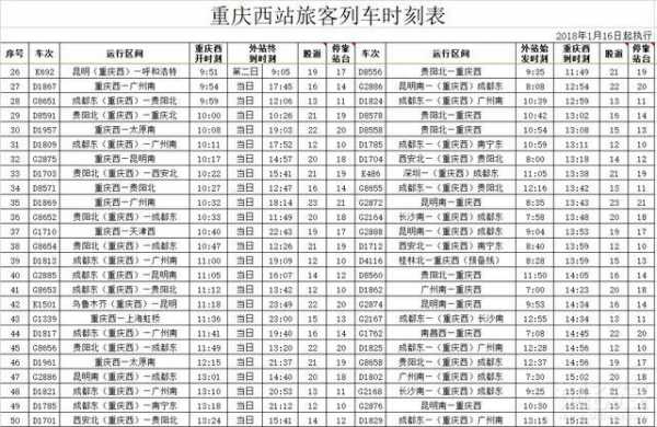 新都东重庆（新都东到重庆火车时刻表）-图3