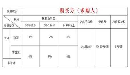 重庆房子过户费（重庆房子过户费2023）