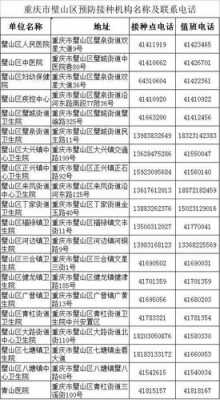重庆电话8815（重庆电话号码查询系统）-图3