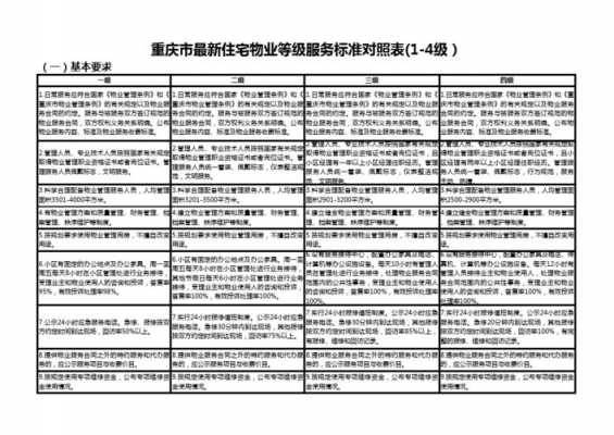 重庆小区物业等级（重庆市物业一二三四级标准）-图1