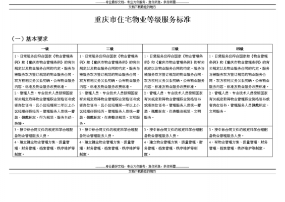 重庆小区物业等级（重庆市物业一二三四级标准）-图2