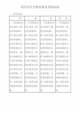 重庆小区物业等级（重庆市物业一二三四级标准）-图3