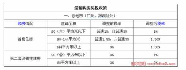重庆2017契税税率（重庆契税新政策2019）-图1