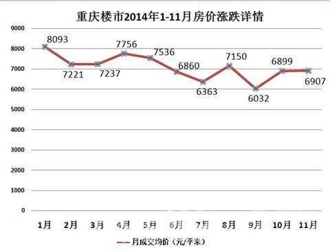 重庆三月房价走势（重庆三月新开楼盘）-图1