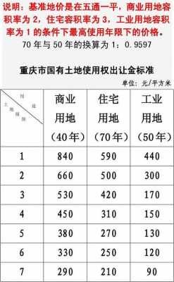 重庆市土地权属（重庆土地使用权）-图3