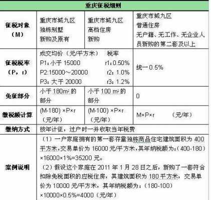重庆房产税2017（重庆房产税2023）-图1
