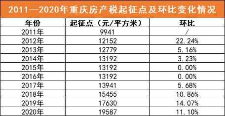 重庆房产税2017（重庆房产税2023）-图3