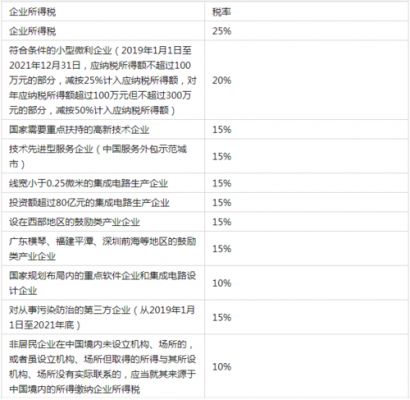 重庆地区企业（重庆地区企业所得税税率）-图2
