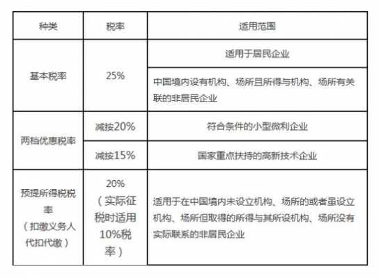 重庆地区企业（重庆地区企业所得税税率）-图1