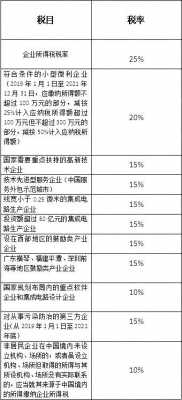 重庆地区企业（重庆地区企业所得税税率）-图3