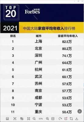 重庆家庭收入（重庆家庭收入70万属于什么水平）