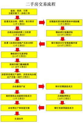 重庆二手房买卖程序（重庆二手房买卖流程及费用）-图2