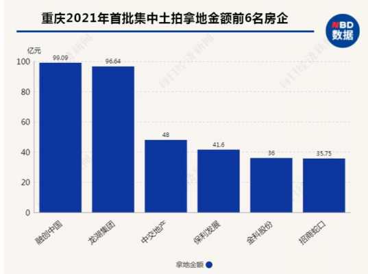 重庆威海售房处（重庆售房政策）-图1