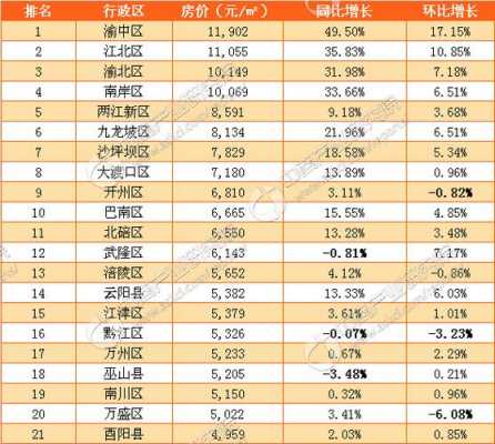 重庆房价最便宜的县城（重庆房价最低的城市）-图3