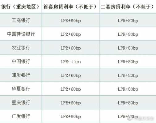 重庆市区买房首付多少（重庆买个房子首付是多少?）-图1