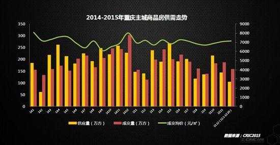 重庆房地产销售数据（重庆房地产销售金额排名）-图3