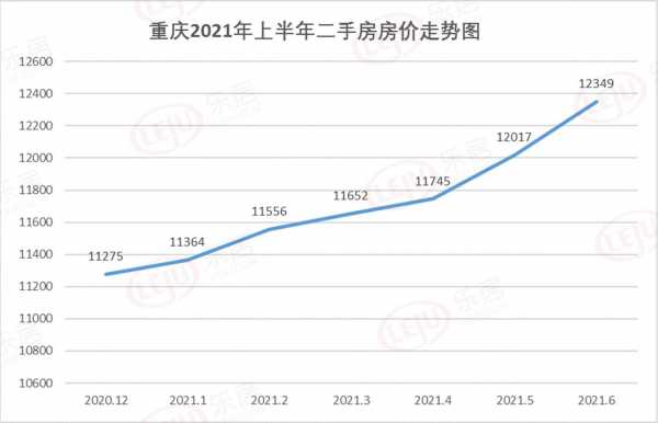 重庆房价近年走势（重庆房价近年走势图）-图1