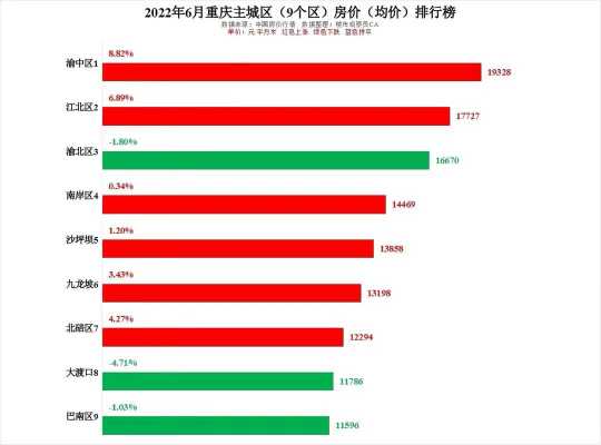 重庆沙坪坝房价（重庆沙坪坝房价2022最新楼盘价格）-图1