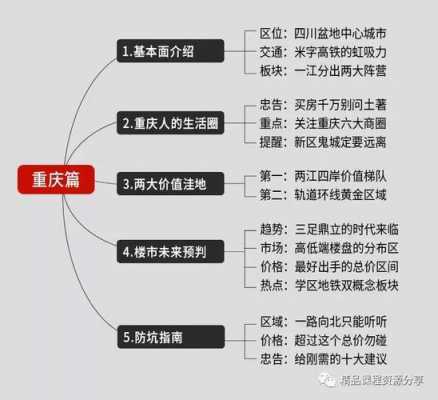 最新重庆购房攻略（重庆买房流程）-图1