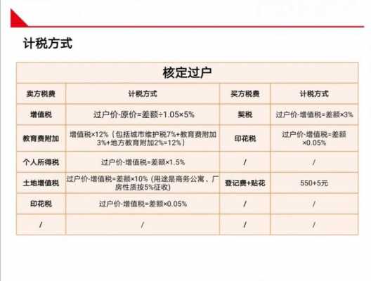 重庆公寓税率（重庆商用公寓交税）-图1