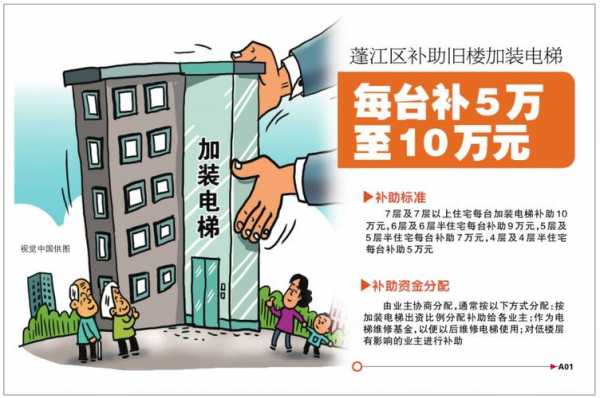 住宅增设电梯重庆（重庆旧小区加装电梯申请流程）-图1