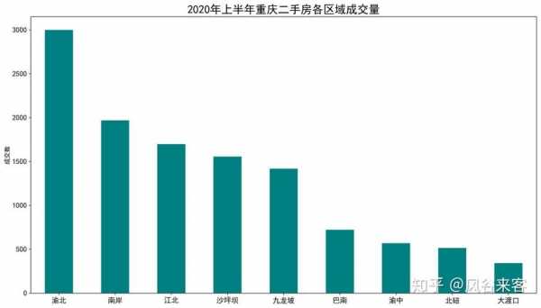 重庆房产交易量（重庆房产成交数据）-图1