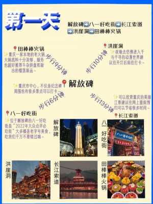 重庆地图（重庆地图旅游景点大全）-图3