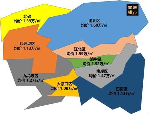 重庆每个小区房价（重庆江南小区房价）-图2
