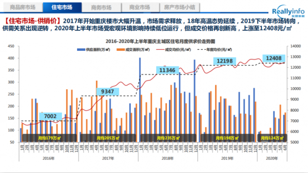 重庆房地产市场报告（2020年重庆房地产市场报告）-图2